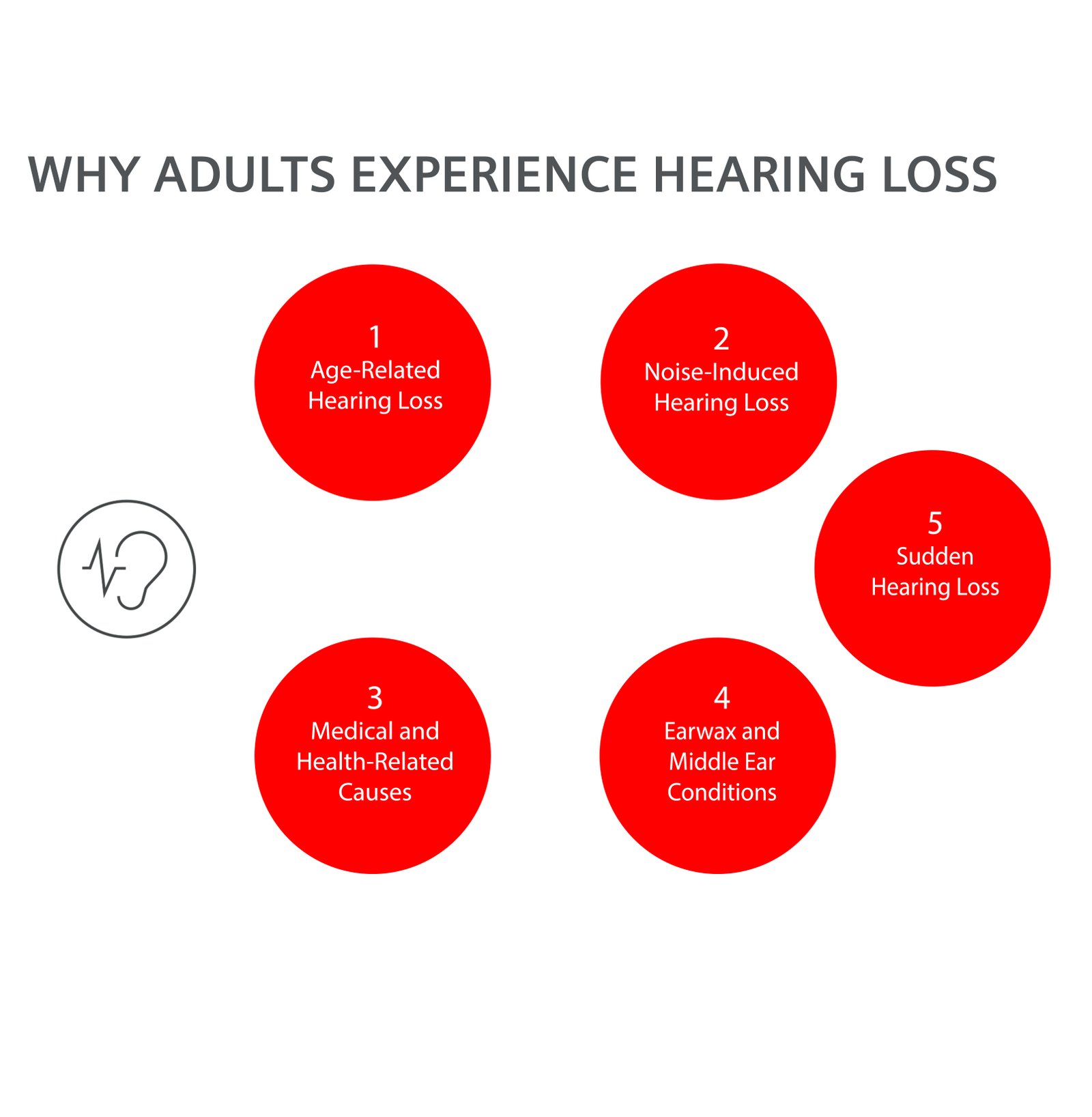 Causes of hearing loss in adults